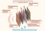 Настенные обогреватели,  панели керамические,  пленочные инфракрасные. 